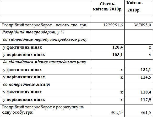 Головне управління статистики у Кіровоградській області повідомляє