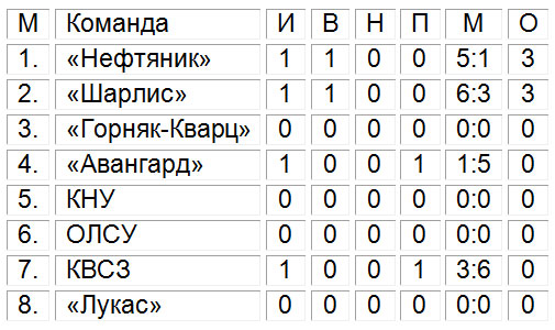 Светловодский "Авангард" стартовал в высшей лиге чемпионата Кременчуга по футзалу