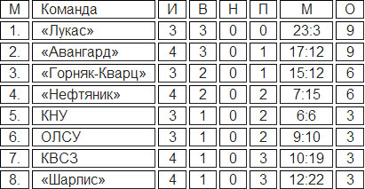 Чемпионат Кременчуга по футзалу (ФОТО)