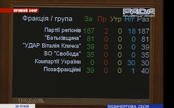Український парламент скасував диктаторські закони Український парламент скасував диктаторські закони