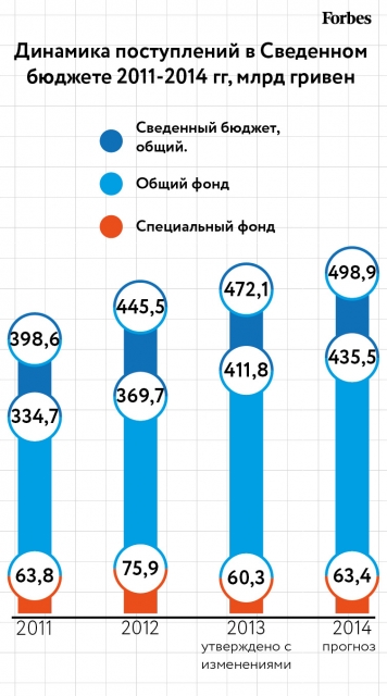Какой бюджет-2014 молниеносно приняли депутаты?