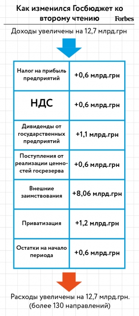 Какой бюджет-2014 молниеносно приняли депутаты?