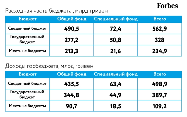 Какой бюджет-2014 молниеносно приняли депутаты?