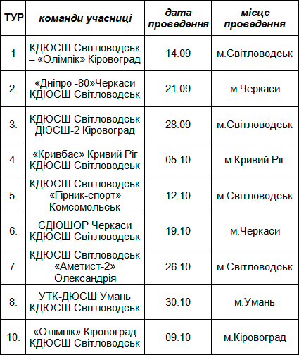 До уваги любителів футболу! Календар ігор першості України