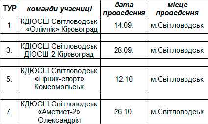 До уваги любителів футболу! Календар ігор першості України