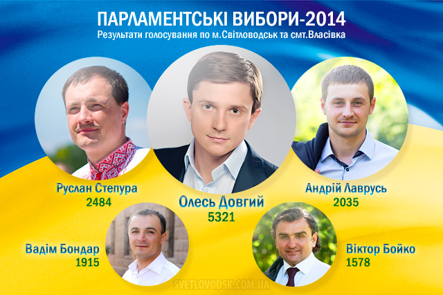 Парламентські вибори-2014: Результати