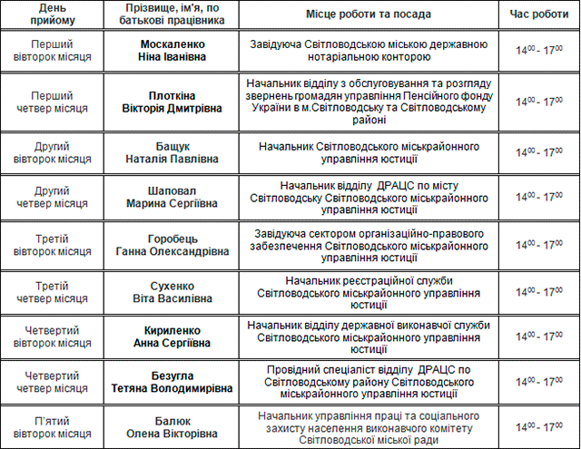 Графік роботи Світловодської міської громадської приймальні з надання безоплатної первинної правової допомоги змінено