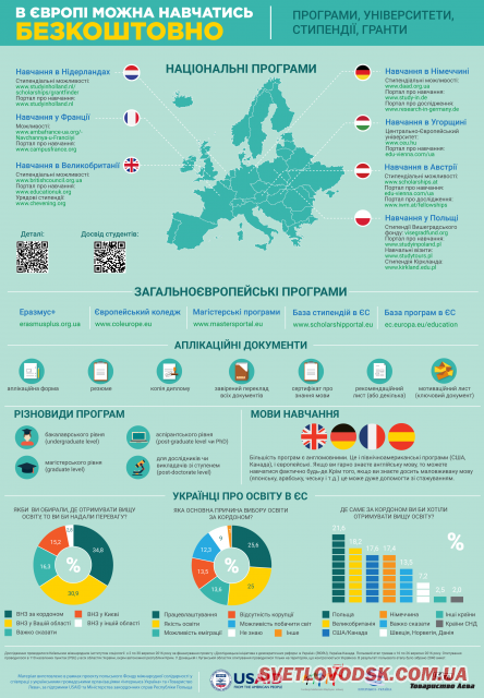 Як обрати навчальну програму? – Інфографіка про стипендіальні можливості в Європі