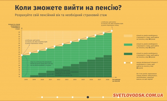 Пенсійний маршрут. Що змінить пенсійна реформа в Україні? (інфографіка)