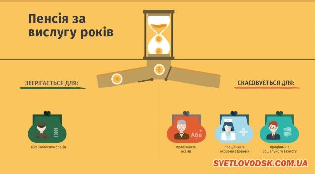 Пенсійний маршрут. Що змінить пенсійна реформа в Україні? (інфографіка)