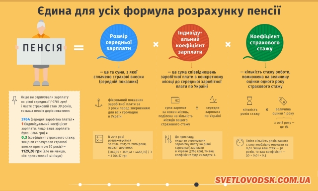 Пенсійний маршрут. Що змінить пенсійна реформа в Україні? (інфографіка)