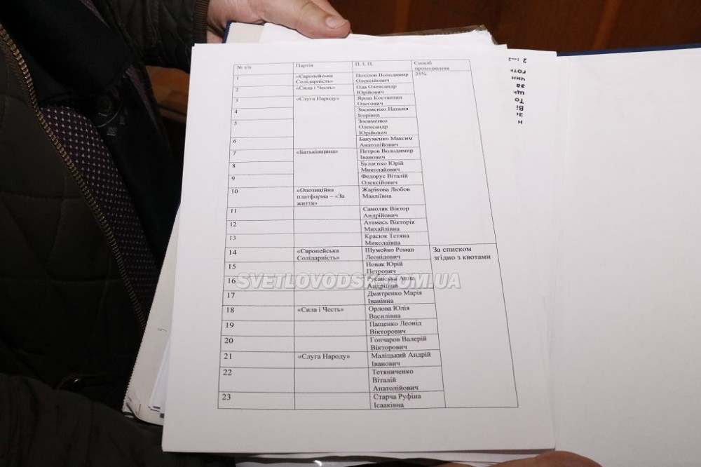Результати виборів Світловодського міського голови та депутатів міськради оголосили
