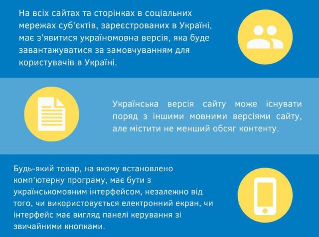 Відсьогодні всі товари та українські вебсайти мають бути державною мовою