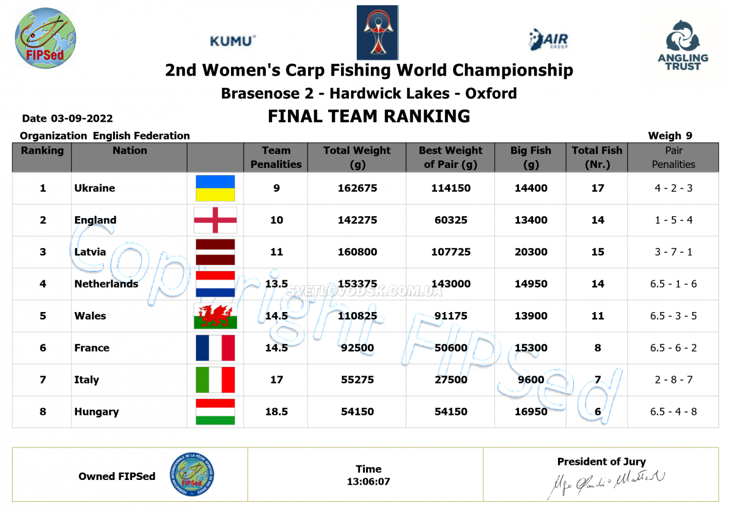 Українська збірна з коропової ловлі серед жінок — чемпіон світу 2022 Українська збірна з коропової ловлі серед жінок — чемпіон світу 2022