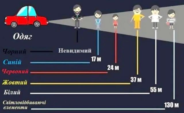 Як одягатися на вулицю, якщо вуличне освітлення вимкнене?