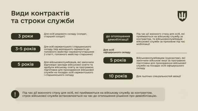 Військова служба за контрактом у ЗСУ: грошове забезпечення, соціальні гарантії та кар'єрний ріст