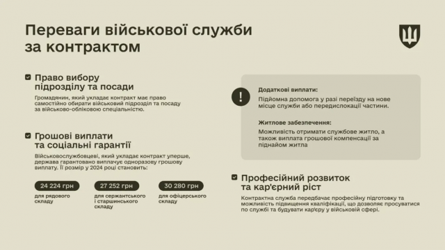 Військова служба за контрактом у ЗСУ: грошове забезпечення, соціальні гарантії та кар'єрний ріст