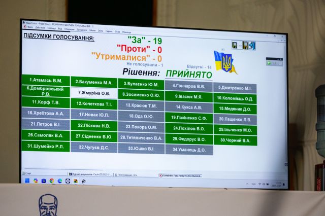 Світловодськ із бюджетом: депутати ухвалили ключові програми й розблокували роботу ради Світловодськ із бюджетом: депутати ухвалили ключові програми й розблокували роботу ради