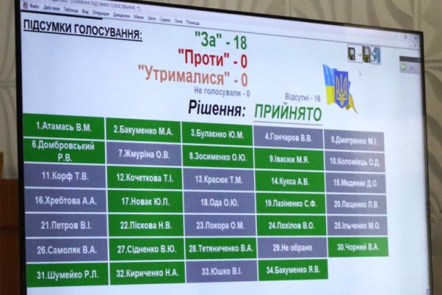 На позачерговій сесії міськради внесли зміни до бюджету та земельних програм На позачерговій сесії міськради внесли зміни до бюджету та земельних програм
