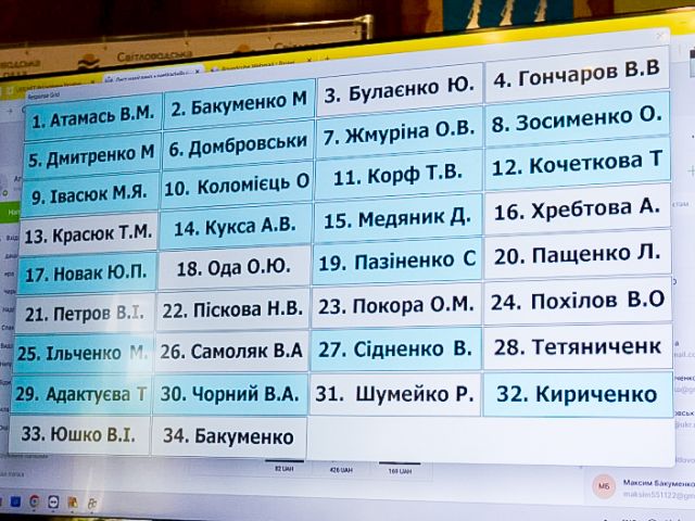 71-а сесія Світловодської міської ради: ключові рішення для розвитку громади 71-а сесія Світловодської міської ради: ключові рішення для розвитку громади