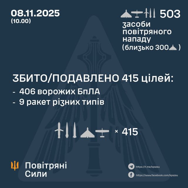 Нічна атака на Світловодськ: масований удар дронами та ракетами (ДОПОВНЕНО) Нічна атака на Світловодськ: масований удар дронами та ракетами (ДОПОВНЕНО)