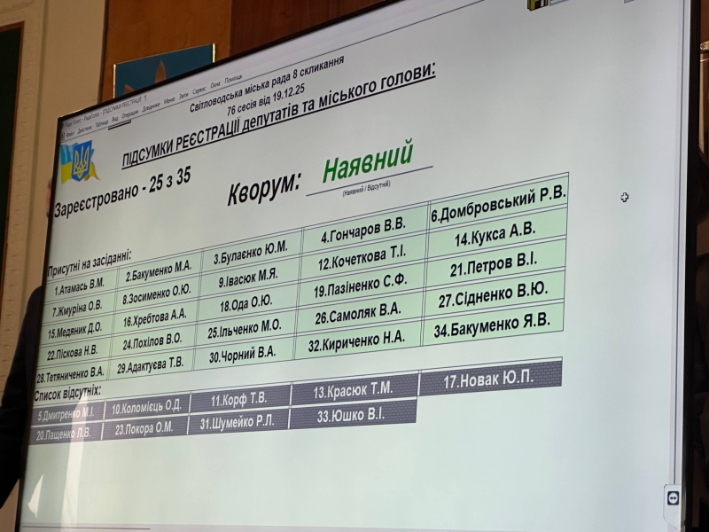 Освіта, соціальний захист і підтримка військових: бюджет громади на 2026 рік