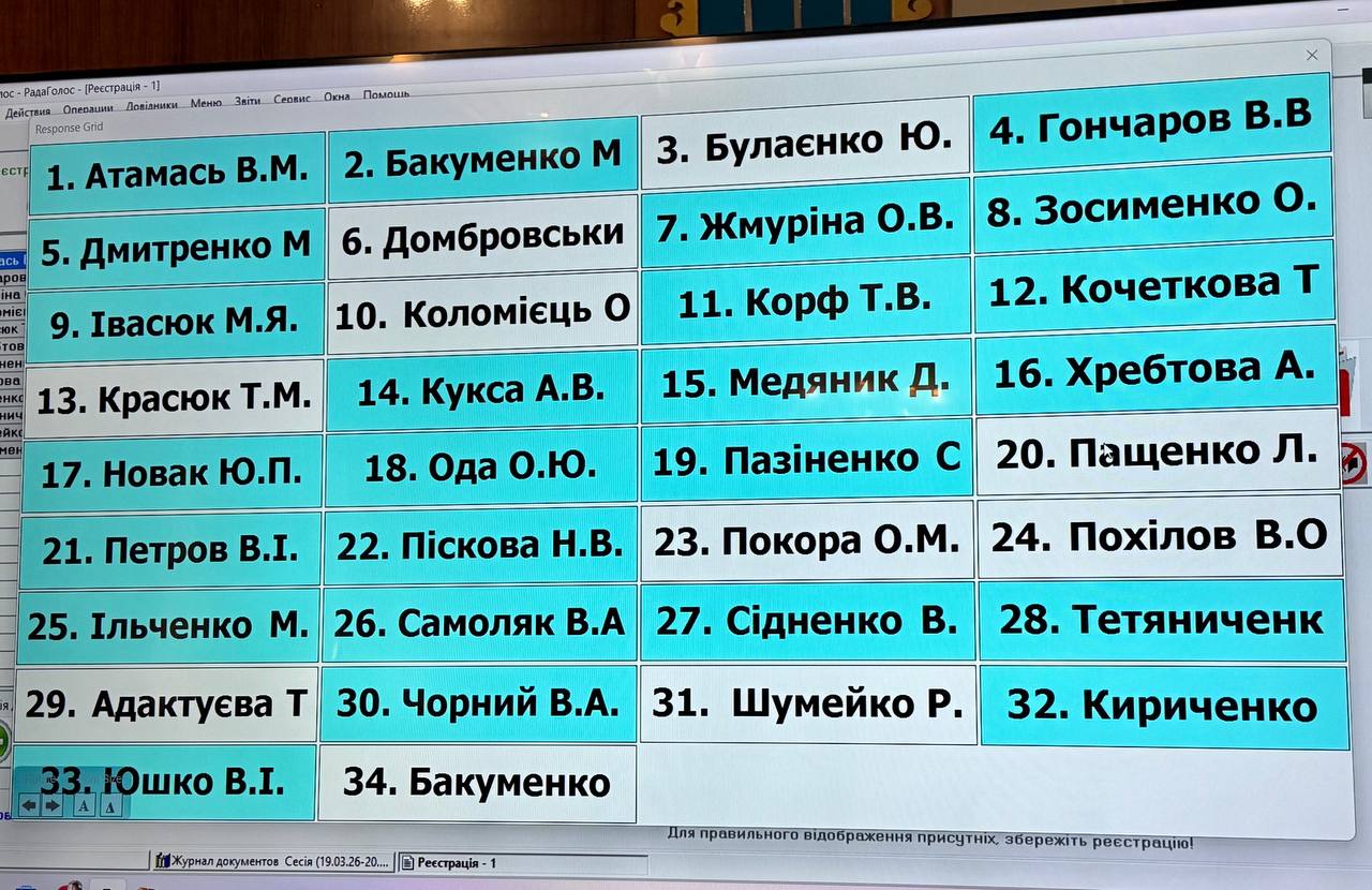 У Світловодську відбулася 83-тя сесія міської ради