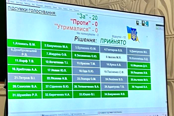 86-а сесія міської ради Світловодська: підтримка армії, бюджетні зміни та реорганізація дитсадків