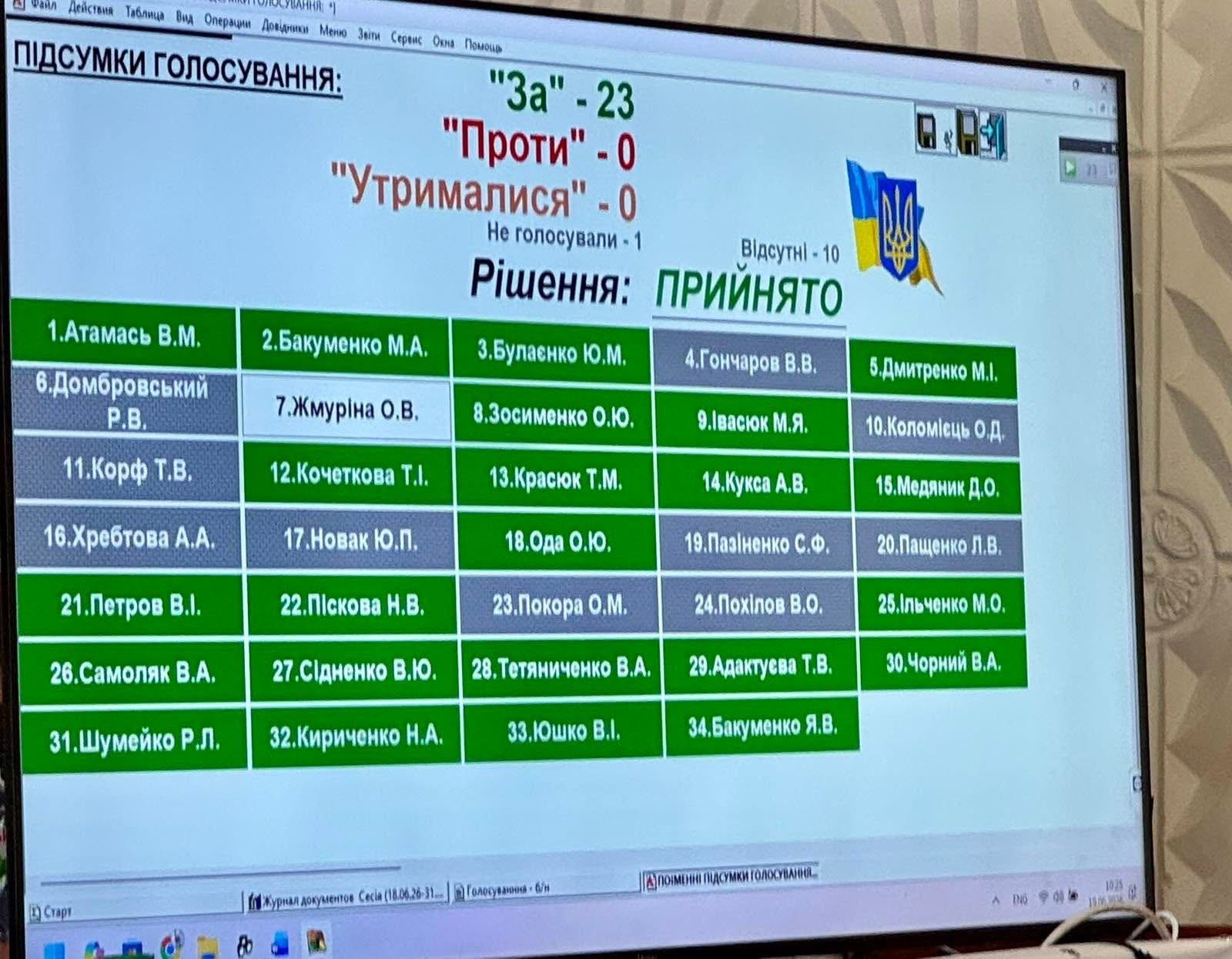 87-а сесія Світловодської міської ради: майже 7,6 млн грн на ветеранів, освіту та безпеку 87-а сесія Світловодської міської ради: майже 7,6 млн грн на ветеранів, освіту та безпеку