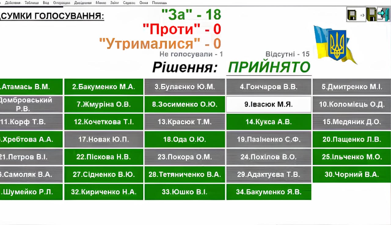 21 млн грн для громади: депутати ухвалили зміни до бюджету Світловодська