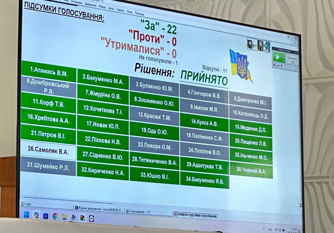 91-ша сесія Світловодської міської ради: на що спрямували кошти громади